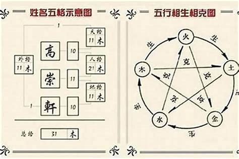 姓名筆劃五行字庫